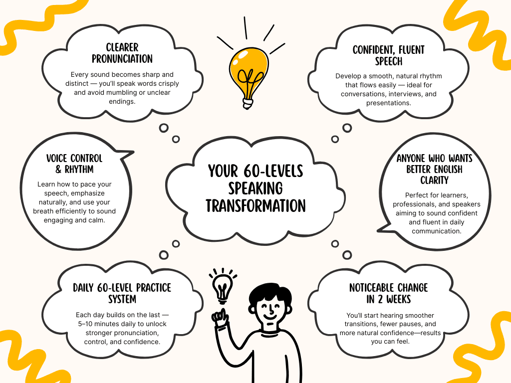 60-Levels Speaking Transformation Benefits